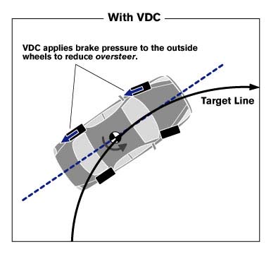 SISTEM VDC