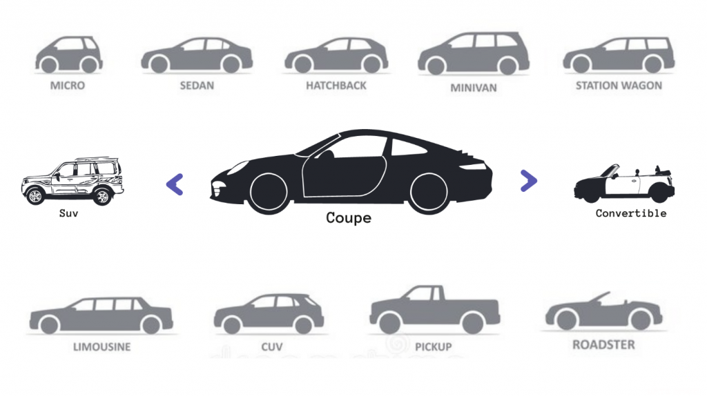 Tipurilor de caroserie auto: Caracteristici, avantaje și modele reprezentative